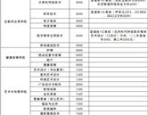 继续浏览