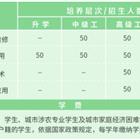 德州新星职业雷霆体育app成为曼城亚